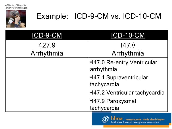 HFMA 1-21-11 On 5010 And ICD-10