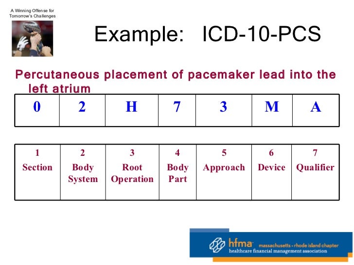 HFMA 1-21-11 On 5010 And ICD-10 HFMA 1-21-11 On 5010 And ICD-10