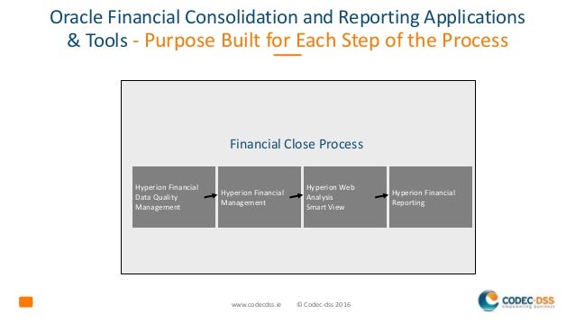 hyperion financial management