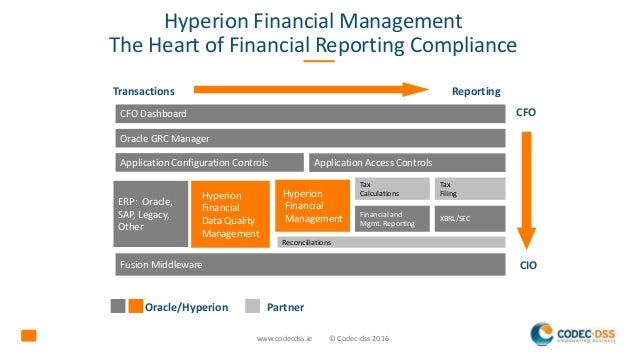 hyperion financial management