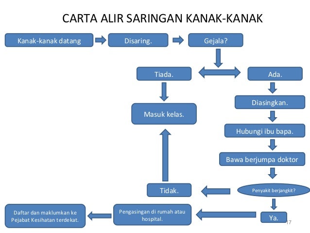 Penyakit Tangan Kaki Dan Mulut Hfmd Di Malaysia