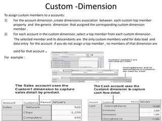 Custom -Dimension
To assign custom members to a accounts:
1)     For the account dimension ,create dimensions association between each custom top member
       property and the generic dimension that assigned the corresponding custom dimension
       member .
2)     For each account in the custom dimension ,select a top member from each custom dimension .
       The selected member and its descendants are the only custom members valid for data load and
       data entry for the account .if you do not assign a top member , no members of that dimension are

      valid for that account   .
For example :
 