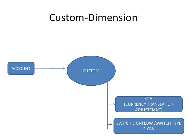 Ifrs forex translation