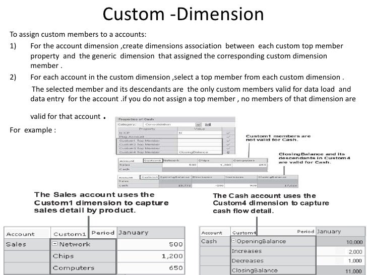 Ifrs forex translation