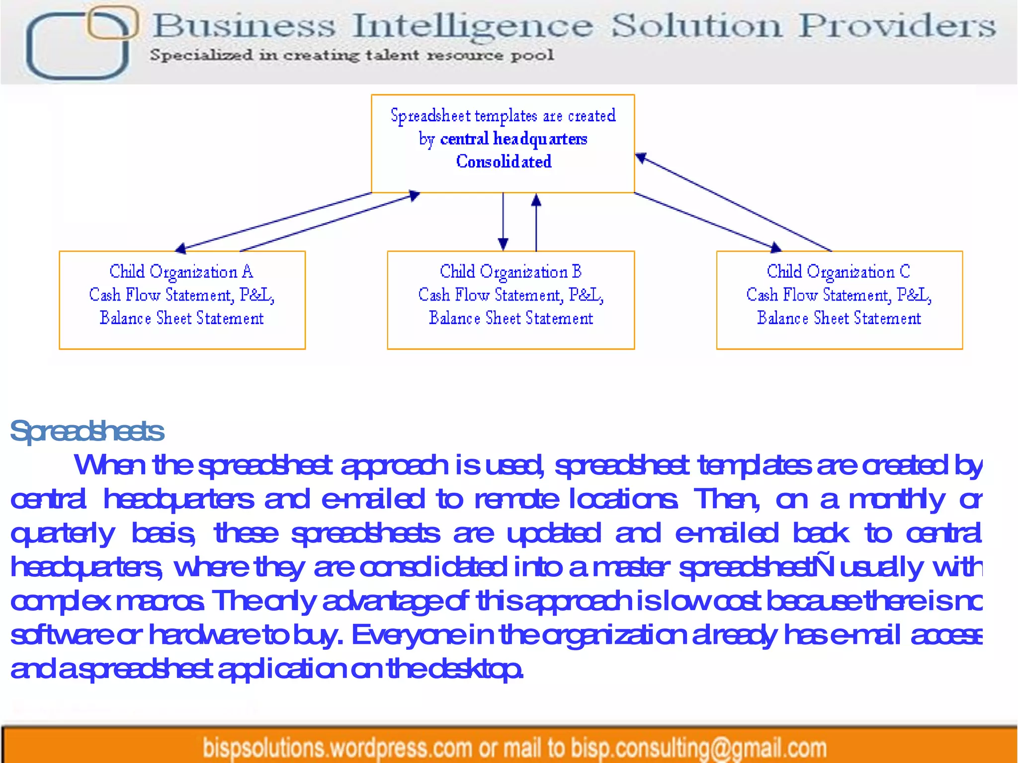 Spreadsheets  When the spreadsheet approach is used, spreadsheet templates are created by central headquarters and e-mailed to remote locations. Then, on a monthly or quarterly basis, these spreadsheets are updated and e-mailed back to central headquarters, where they are consolidated into a master spreadsheet—usually with complex macros. The only advantage of this approach is low cost because there is no software or hardware to buy. Everyone in the organization already has e-mail access and a spreadsheet application on the desktop.  