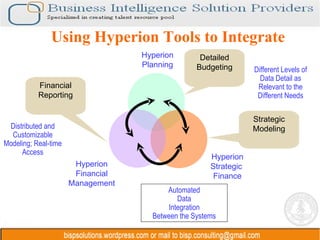 Hyperion Integration Hfm intro | PPT