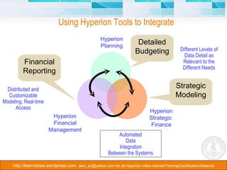 Hyperion Strategic  Finance Hyperion Financial Management Hyperion Planning Automated Data Integration Between the Systems Using Hyperion Tools to Integrate Detailed Budgeting Strategic Modeling Financial Reporting Distributed and Customizable Modeling; Real-time Access Different Levels of Data Detail as Relevant to the Different Needs 