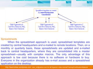 Spreadsheets  When the spreadsheet approach is used, spreadsheet templates are created by central headquarters and e-mailed to remote locations. Then, on a monthly or quarterly basis, these spreadsheets are updated and e-mailed back to central headquarters, where they are consolidated into a master spreadsheet—usually with complex macros. The only advantage of this approach is low cost because there is no software or hardware to buy. Everyone in the organization already has e-mail access and a spreadsheet application on the desktop.  