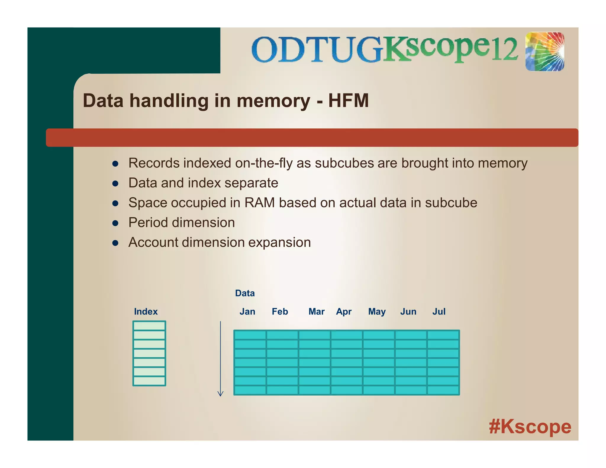 #Kscope
Data handling in memory - HFM
● Records indexed on-the-fly as subcubes are brought into memory
● Data and index separate
● Space occupied in RAM based on actual data in subcube
● Period dimension
● Account dimension expansion
Index
Data
Jan Feb Mar Apr May Jun Jul
 