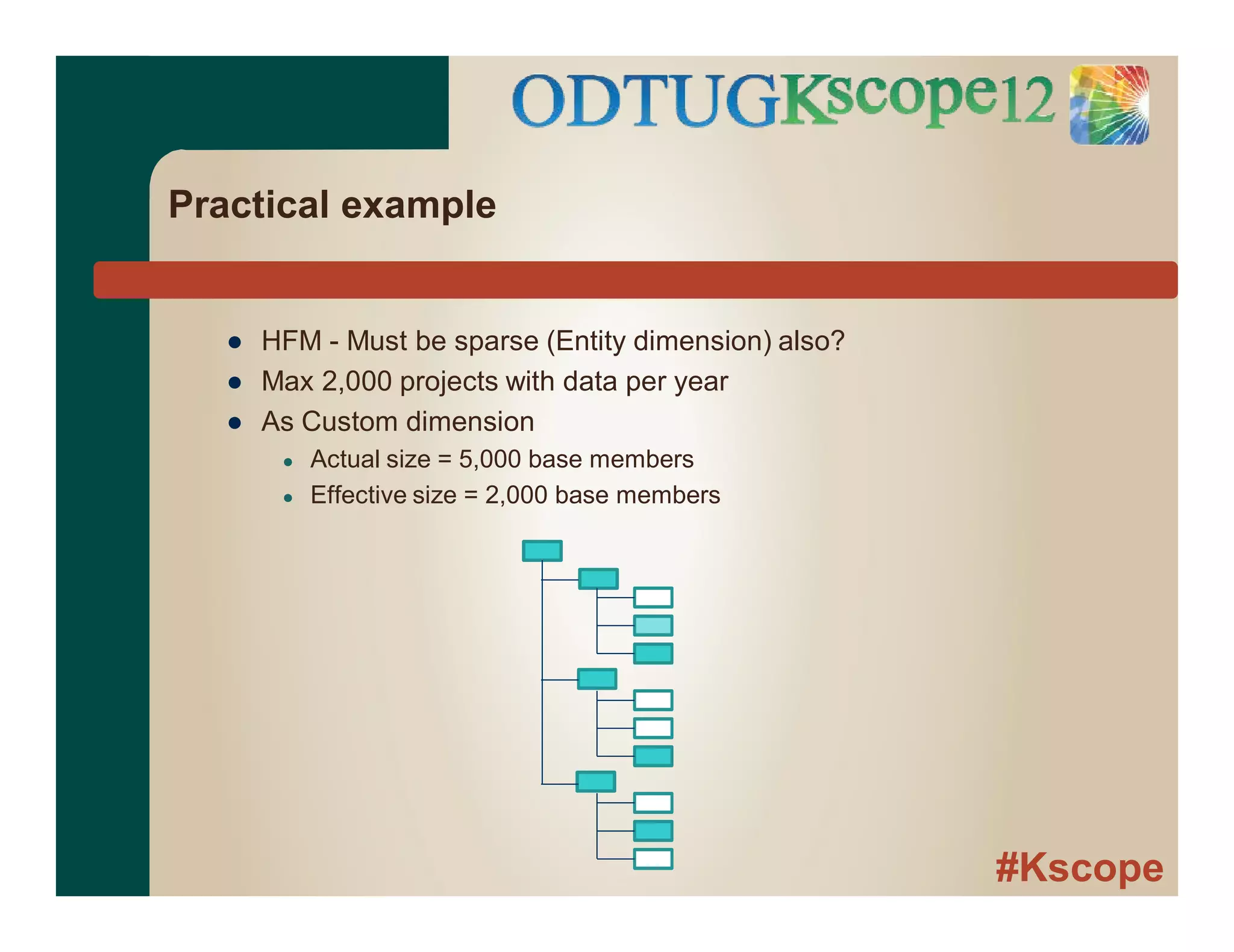 #Kscope
Practical example
● HFM - Must be sparse (Entity dimension) also?
● Max 2,000 projects with data per year
● As Custom dimension
● Actual size = 5,000 base members
● Effective size = 2,000 base members
 