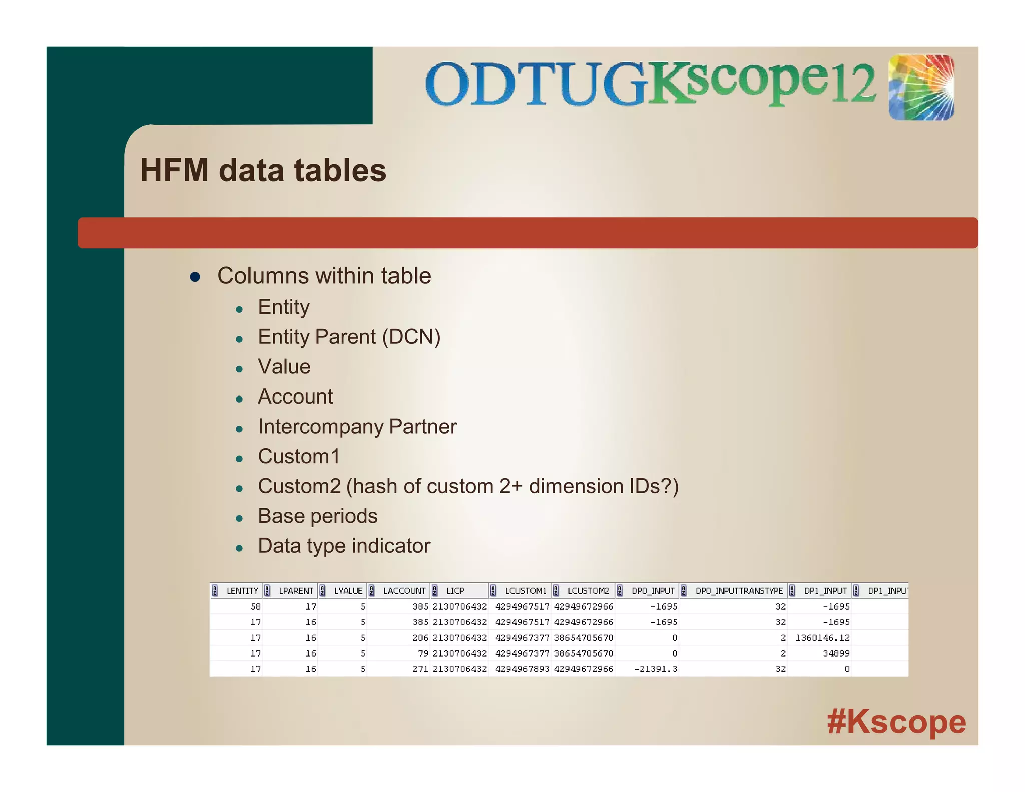 #Kscope
HFM data tables
● Columns within table
● Entity
● Entity Parent (DCN)
● Value
● Account
● Intercompany Partner
● Custom1
● Custom2 (hash of custom 2+ dimension IDs?)
● Base periods
● Data type indicator
 