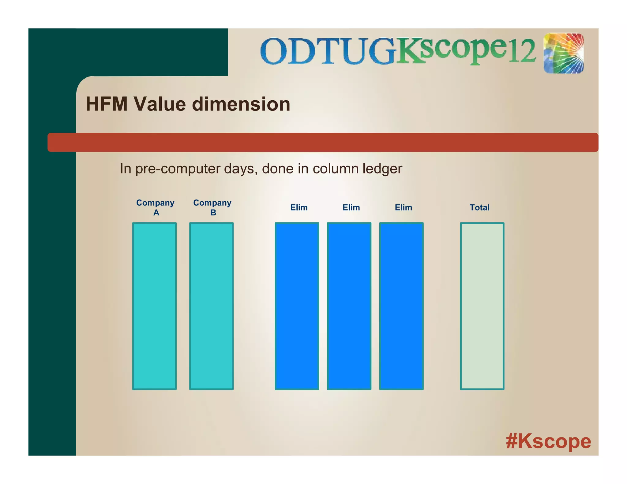#Kscope
HFM Value dimension
In pre-computer days, done in column ledger
Company
A
Company
B
Elim Elim Elim Total
 