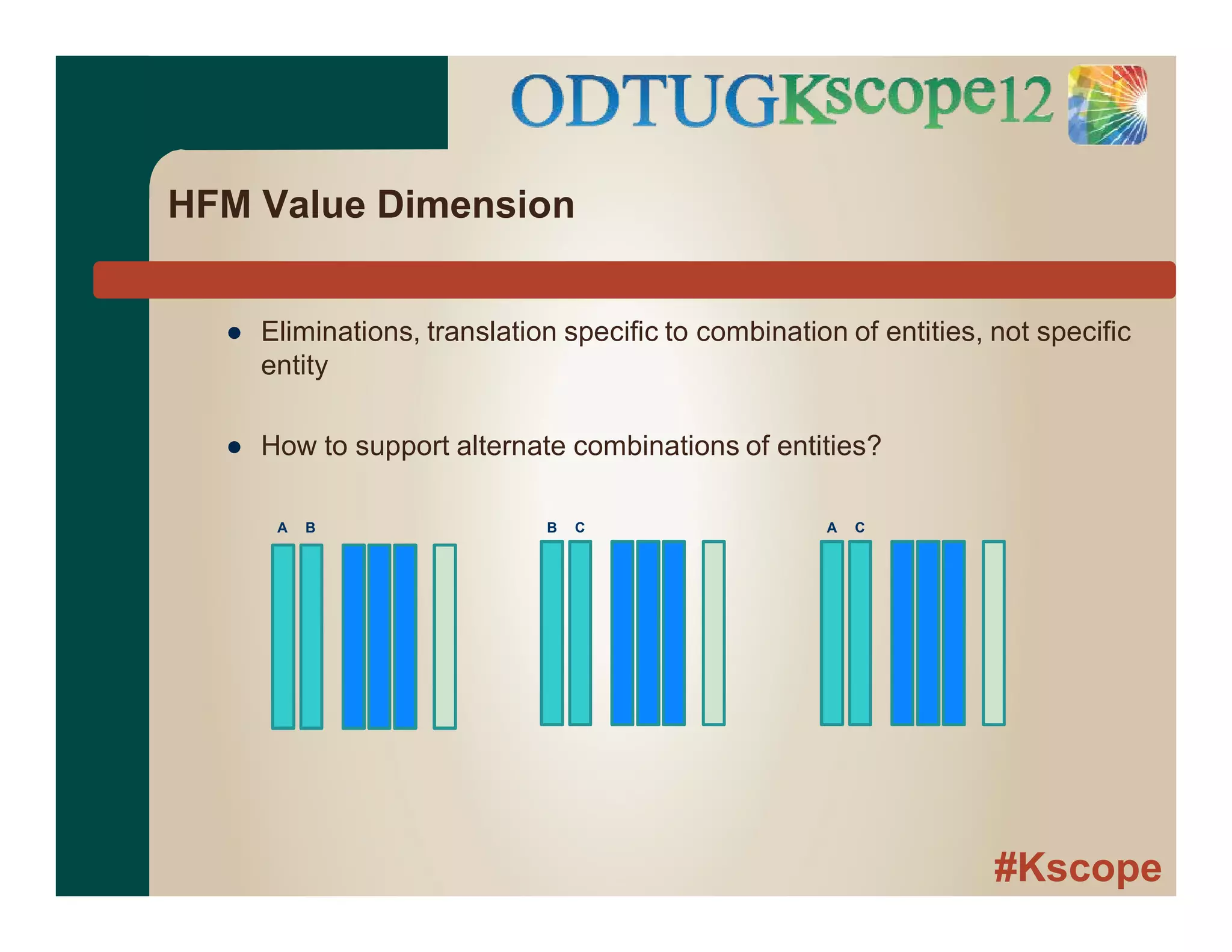 #Kscope
HFM Value Dimension
● Eliminations, translation specific to combination of entities, not specific
entity
● How to support alternate combinations of entities?
A B B C A C
 