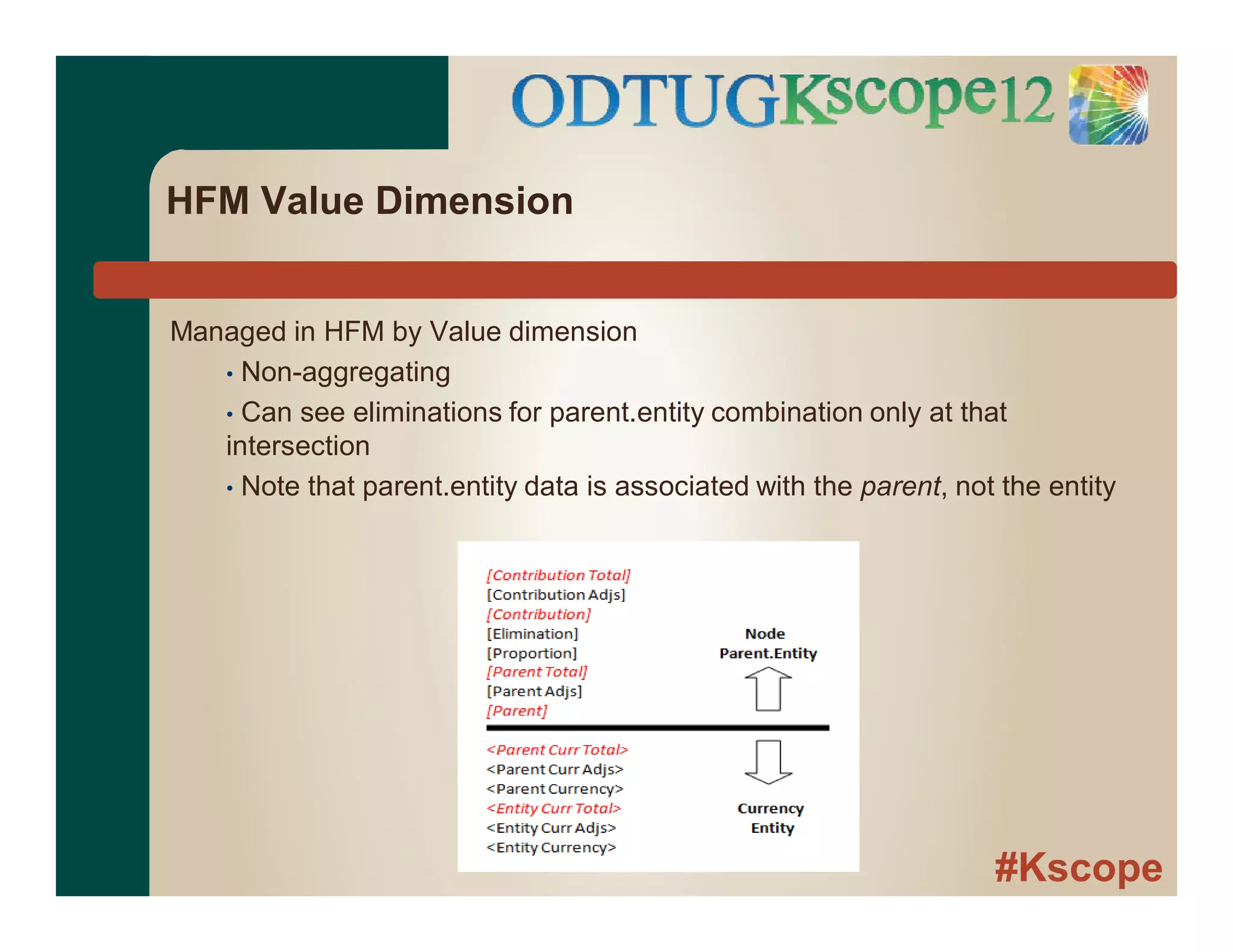 #Kscope
HFM Value Dimension
Managed in HFM by Value dimension
• Non-aggregating
• Can see eliminations for parent.entity combination only at that
intersection
• Note that parent.entity data is associated with the parent, not the entity
 