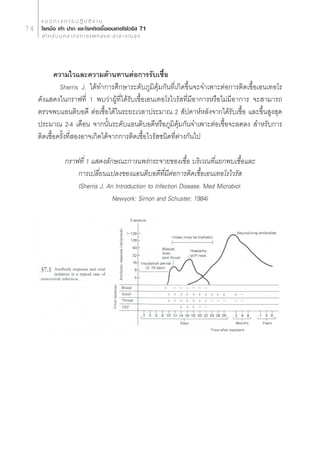 · π « ∑ “ ß ° “ √ ª Ø‘ ∫— µ‘ ß “ π
74    ‚√§¡◊Õ ‡∑â“ ª“° ·≈–‚√§µ‘¥‡™◊ÈÕ‡Õπ‡∑Õ‚√‰«√—  71
        ” À √— ∫ ∫ÿ § ≈ “ ° √ ° “ √ · æ ∑ ¬å · ≈ –   “ ∏ “ √ ≥  ÿ ¢




            §«“¡‰«·≈–§«“¡µâ“π∑“πµàÕ°“√√—∫‡™◊ÈÕ
              Sherris J. ‰¥â∑”°“√»÷°…“√–¥—∫¿Ÿ¡‘§ÿâ¡°—π∑’Ë‡°‘¥¢÷Èπ®–®”‡æ“–µàÕ°“√µ‘¥‡™◊ÈÕ‡Õπ‡∑Õ‚√
     ¥—ß· ¥ß„π°√“ø∑’Ë 1 æ∫«à“ºŸâ∑’Ë‰¥â√—∫‡™◊ÈÕ‡Õπ‡∑Õ‚√‰«√— ∑’Ë¡’Õ“°“√À√◊Õ‰¡à¡’Õ“°“√ ®– “¡“√∂
     µ√«®æ∫·Õπµ‘∫Õ¥’ µàÕ‡™◊ÈÕ‰¥â„π√–¬–‡«≈“ª√–¡“≥ 2  —ª¥“ÀåÀ≈—ß®“°‰¥â√—∫‡™◊ÈÕ ·≈–¢÷Èπ Ÿß ÿ¥
     ª√–¡“≥ 2-4 ‡¥◊Õπ ®“°π—Èπ√–¥—∫·Õπµ‘∫Õ¥’À√◊Õ¿Ÿ¡‘§ÿâ¡°—π®”‡æ“–µàÕ‡™◊ÈÕ®–≈¥≈ß  ”À√—∫°“√
     µ‘¥‡™◊ÈÕ§√—Èß∑’Ë ÕßÕ“®‡°‘¥‰¥â®“°°“√µ‘¥‡™◊ÈÕ‰«√— ™π‘¥∑’Ëµà“ß°—π‰ª

                    °√“ø∑’Ë 1 · ¥ß≈—°…≥–°“√·æ√à°√–®“¬¢Õß‡™◊ÈÕ ∫√‘‡«≥∑’Ë·¬°æ∫‡™◊ÈÕ·≈–
                        °“√‡ª≈’Ë¬π·ª≈ß¢Õß·Õπµ‘∫Õ¥’∑’Ë¡’µàÕ°“√µ‘¥‡™◊ÈÕ‡Õπ‡∑Õ‚√‰«√— 
                        (Sherris J. An Introduction to Infection Disease. Med Microbiol.
                                      Newyork: Simon and Schuster; 1984)
 