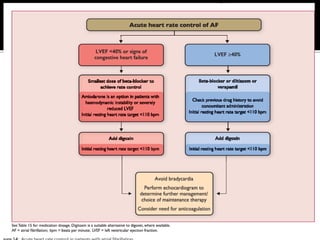 Heart Failure Rythm Heart Failure and Arrhythmia | PPTX