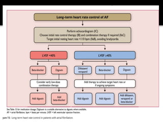 Heart Failure Rythm Heart Failure and Arrhythmia | PPTX
