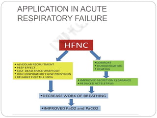 HFNC AND ITS SIGNIFICANCE.pptx