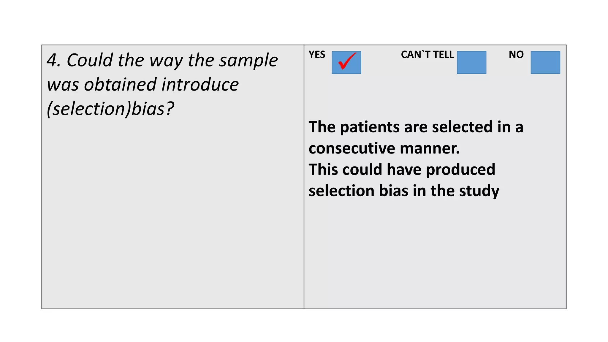 4. Could the way the sample
was obtained introduce
(selection)bias?
YES CAN`T TELL NO
The patients are selected in a
consecutive manner.
This could have produced
selection bias in the study
 
