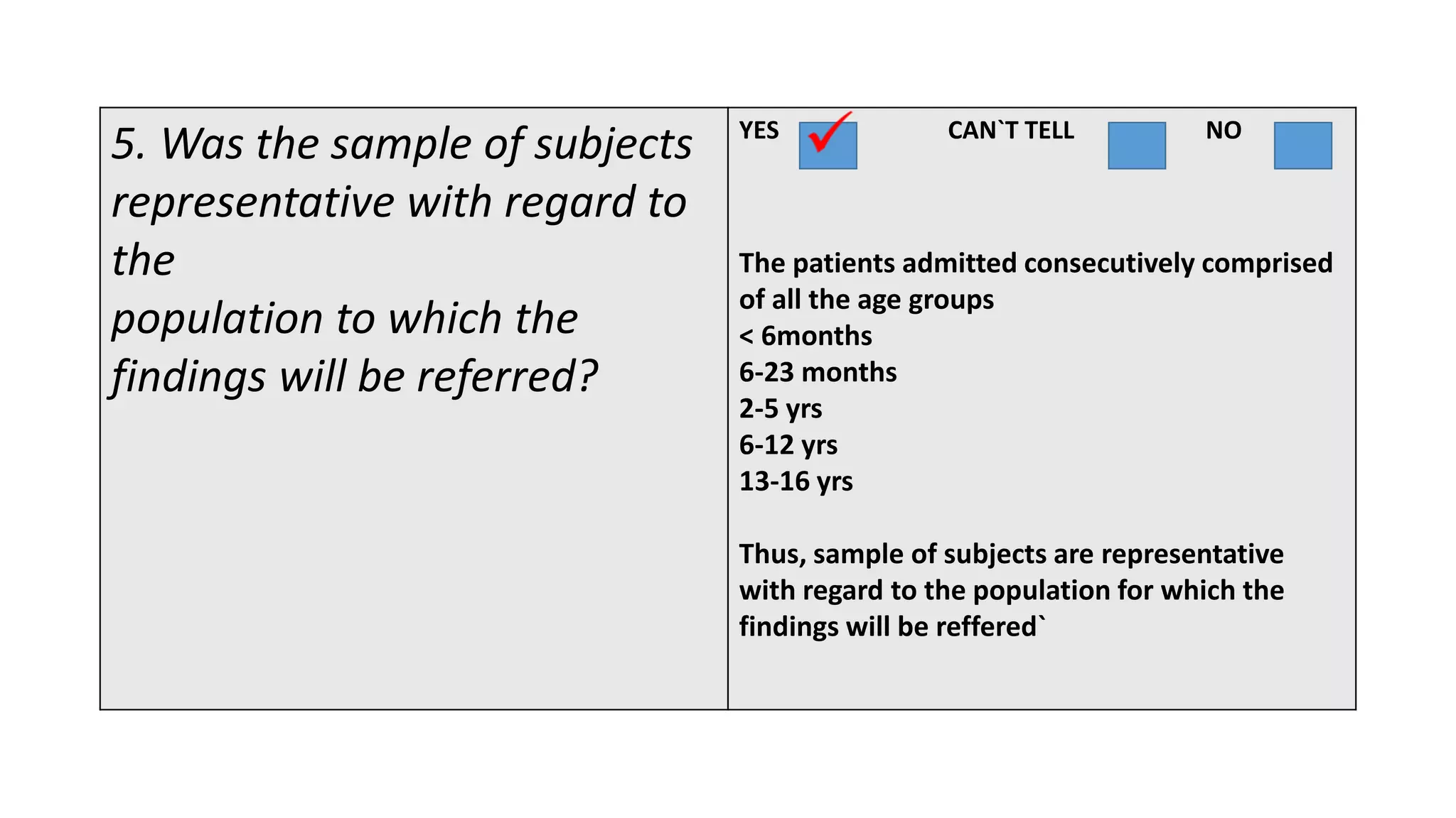 5. Was the sample of subjects
representative with regard to
the
population to which the
findings will be referred?
YES CAN`T TELL NO
The patients admitted consecutively comprised
of all the age groups
< 6months
6-23 months
2-5 yrs
6-12 yrs
13-16 yrs
Thus, sample of subjects are representative
with regard to the population for which the
findings will be reffered`
 