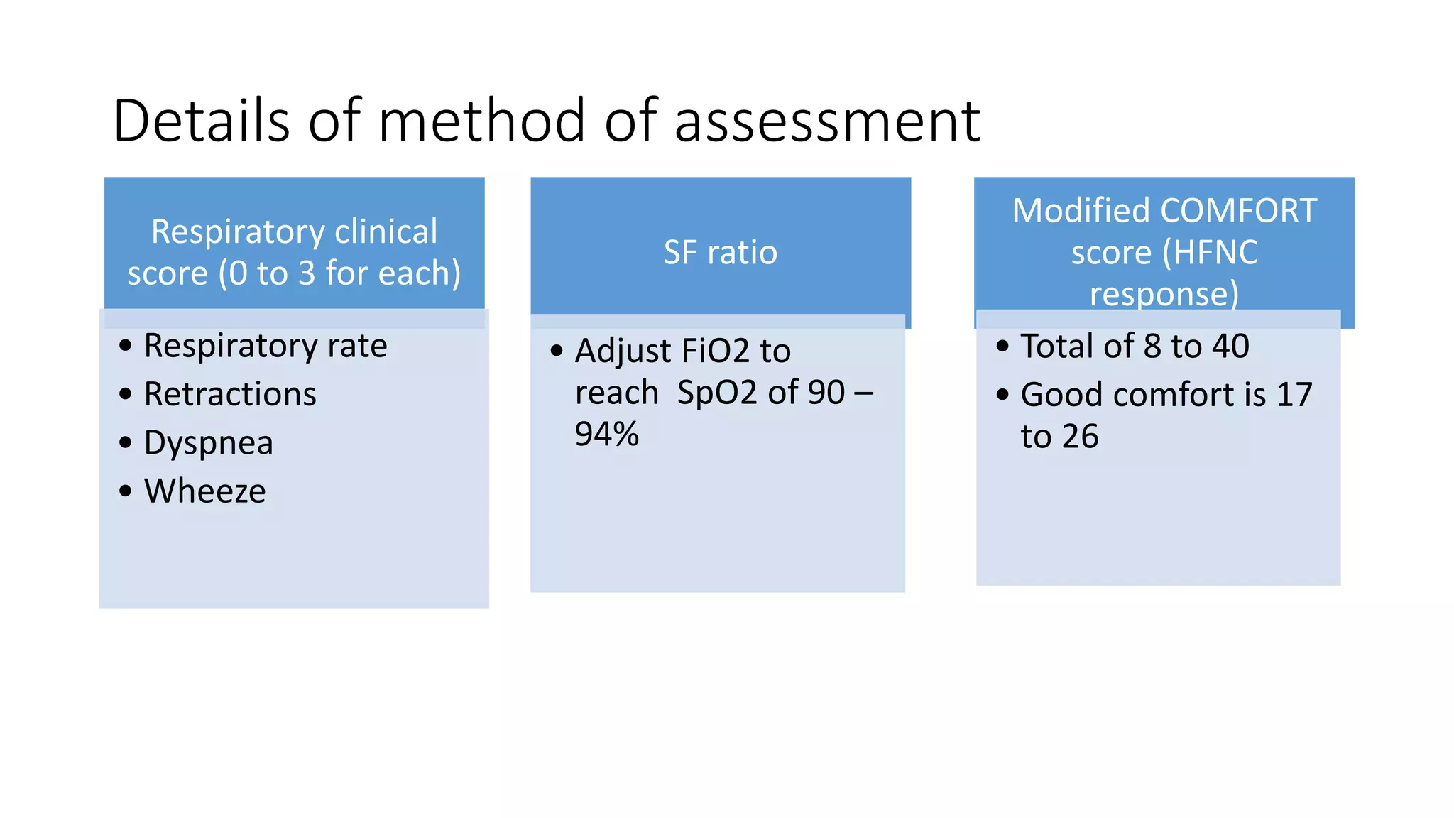 Details of method of assessment
Respiratory clinical
score (0 to 3 for each)
• Respiratory rate
• Retractions
• Dyspnea
• Wheeze
SF ratio
• Adjust FiO2 to
reach SpO2 of 90 –
94%
Modified COMFORT
score (HFNC
response)
• Total of 8 to 40
• Good comfort is 17
to 26
 