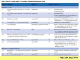Papazian et al 2016
 