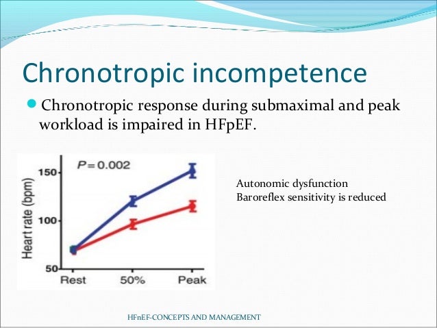 hfnef chronotropic incompetence