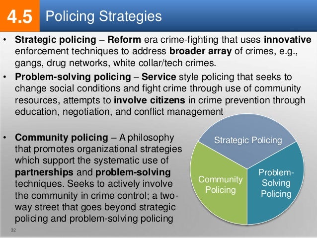 history of problem solving policing