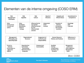 Elementen van de interne omgeving (COSO ERM)
Prof. Ben G. Broeckx
Risk%
Management%
Philosophy!
!
Risk%%
Appe4te!
!
Risk%%
Culture!
!
Board%of%
Directors!
!
Integrity%and%
Ethical%Values!
!
Commitment%to%
Competence!
!
Value%
Communicate%%%%%
in%words%and%
ac4ons%
!
Value%
Qualita4ve%
Quan4ta4ve%
Linked%to%%
%%strategy%
%
Inﬂuenced%by%the%
risk%appe4te%
Inﬂuenced%by%BoD%
but%also%
inﬂuenced%BoD%
selec4on%
%
Independent%
Ac4ve%
Involved%
%
Standards%of%
%%%behavior%
Prerequisite%
CEO%example%
%%Incen4ves%
!!
!
Knowledge%
Skills%
TradeLoﬀs%
!!
!
Management%
Philosophy%and%
Opera4ng%Style!
!
Organiza4onal%
Structure!
!
Assignment%of%
Authority%and%
Responsibility!
!
Human%Resource%
Policies%and%Prac4ces!
!
Diﬀerences%in%
Environment!
!
Formal%vs.%
%%%Informal%
Conserva4ve%vs.%%
%%Aggressive%
Aligned%
%
Repor4ng%lines%
Centralised/%
%%Decentralised%
Matrix/Func4on/%
%%Geography%
%
Empowerment%
Accountability%
%
Qualiﬁed%
Training%
Compensa4on%
Incen4ves%and%
%%%Discipline%
!
Management%
%%%preferences%
Value%judgments%
Management%
%%%Styles%
%
Bron: COSO
 