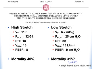 ARDS Network
• High Stretch
 VT: 11.8
 PPLAT: 32-34
 RR: 18
 VMIN: 13
 PEEP: 8
• Mortality 40%
• Low Stretch
 VT: 6.2 ml/kg
 PPLAT: 25 cm H2O
 RR: 29
 VMIN: 13 L/min
 PEEP: 9 cm H2O
• Mortality 31%*
*p=0.005
N Engl J Med 2000 342:1301-8
 