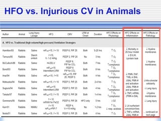 HFO vs. Injurious CV in Animals
 