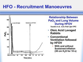 PaO2
Time (min.)
HFO - Recruitment Manoeuvres
• Oleic Acid Lavaged
Rabbits
• Conventional
Ventilation followed
by HFOV
 With and without
Sustained Inflation
(30 cm H2O for 10 s)
Relationship Between
PaO2 and Lung Volume
During HFOV
Suzuki et al. Acta Pedr Jpn 1992
 