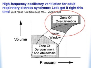 High-frequency oscillatory ventilation for adult
respiratory distress syndrome: Let's get it right this
time! AB Froese Crit Care Med 1997; 25:906-908
 