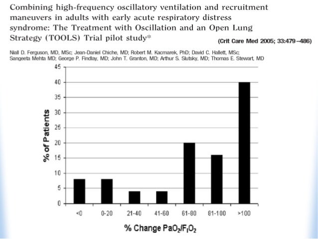 delta frequency high oscillation p New Oscillation: High Directions Frequency