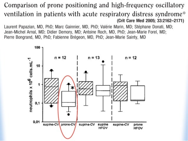 p high oscillation delta frequency Directions Oscillation: Frequency New High
