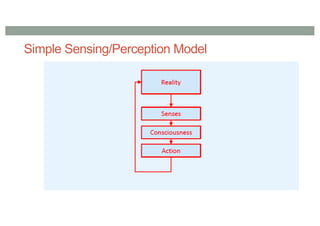 Increased Sense Model Human Human Factors of XR: Using Human Factors to Design XR Systems | PDF