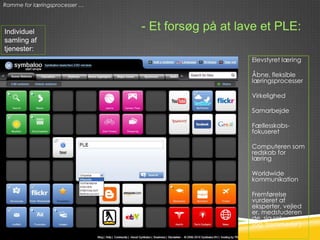 Ramme for læringsprocesser …




Individuel
                               - Et forsøg på at lave et PLE:
samling af
tjenester:
                                                   Elevstyret læring

                                                   Åbne, fleksible
                                                   læringsprocesser

                                                   Virkelighed

                                                   Samarbejde

                                                   Fællesskabs-
                                                   fokuseret

                                                   Computeren som
                                                   redskab for
                                                   læring

                                                   Worldwide
                                                   kommunikation

                                                   Fremførelse
                                                   vurderet af
                                                   eksperter, vejled
                                                   er, medstuderen
                                                   de, sig selv
                                                   (og ’fremmede’)
 