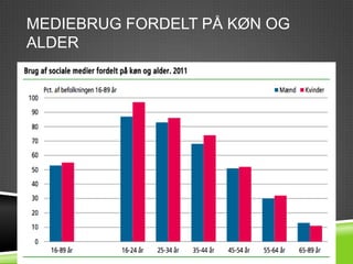 MEDIEBRUG FORDELT PÅ KØN OG
ALDER
 