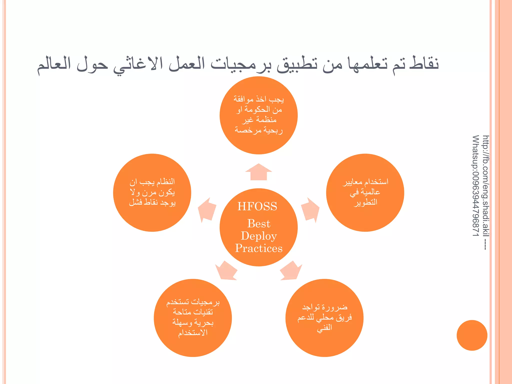 ‫--- ‪http://fb.com/eng.shadi.akil‬‬‫17869744936900:‪Whatsup‬‬

‫نقاط تم تعلمها من تطبيق برمجيات العمل االغاثي حول العالم‬
‫يجب اخذ موافقة‬
‫من الحكومة او‬
‫منظمة غير‬
‫ربحية مرخصة‬

‫استخدام معايير‬
‫عالمية في‬
‫التطوير‬

‫‪HFOSS‬‬

‫النظام يجب ان‬
‫يكون مرن وال‬
‫يوجد نقاط فشل‬

‫‪Best‬‬
‫‪Deploy‬‬
‫‪Practices‬‬

‫ضرورة تواجد‬
‫فريق محلي للدعم‬
‫الفني‬

‫برمجيات تستخدم‬
‫تقنيات متاحة‬
‫بحرية وسهلة‬
‫االستخدام‬

 
