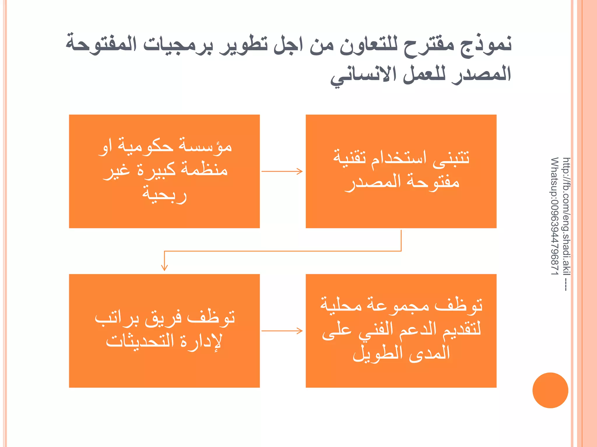 ‫--- ‪http://fb.com/eng.shadi.akil‬‬‫17869744936900:‪Whatsup‬‬

‫نموذج مقترح للتعاون من اجل تطوير برمجيات المفتوحة‬
‫المصدر للعمل االنساني‬
‫تتبنى استخدام تقنية‬
‫مفتوحة المصدر‬

‫مؤسسة حكومية او‬
‫منظمة كبيرة غير‬
‫ربحية‬

‫توظف مجموعة محلية‬
‫لتقديم الدعم الفني على‬
‫المدى الطويل‬

‫توظف فريق براتب‬
‫إلدارة التحديثات‬

 