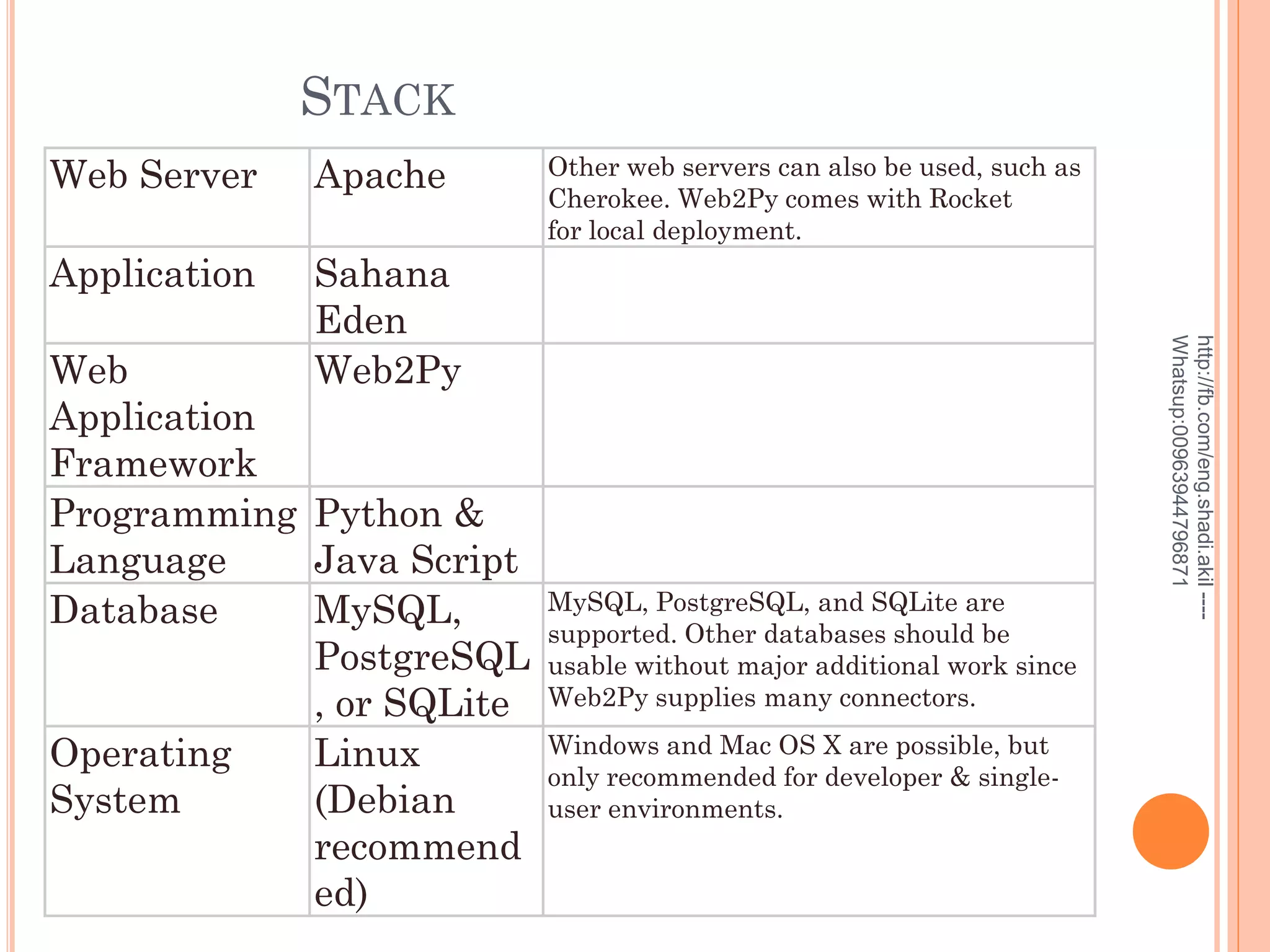 STACK
Apache

Application

Sahana
Eden
Web2Py

Web
Application
Framework
Programming Python &
Language
Java Script
Database
MySQL,
PostgreSQL
, or SQLite
Operating
Linux
System
(Debian
recommend
ed)

Other web servers can also be used, such as
Cherokee. Web2Py comes with Rocket
for local deployment.

MySQL, PostgreSQL, and SQLite are
supported. Other databases should be
usable without major additional work since
Web2Py supplies many connectors.
Windows and Mac OS X are possible, but
only recommended for developer & singleuser environments.

http://fb.com/eng.shadi.akil ---Whatsup:00963944796871

Web Server

 