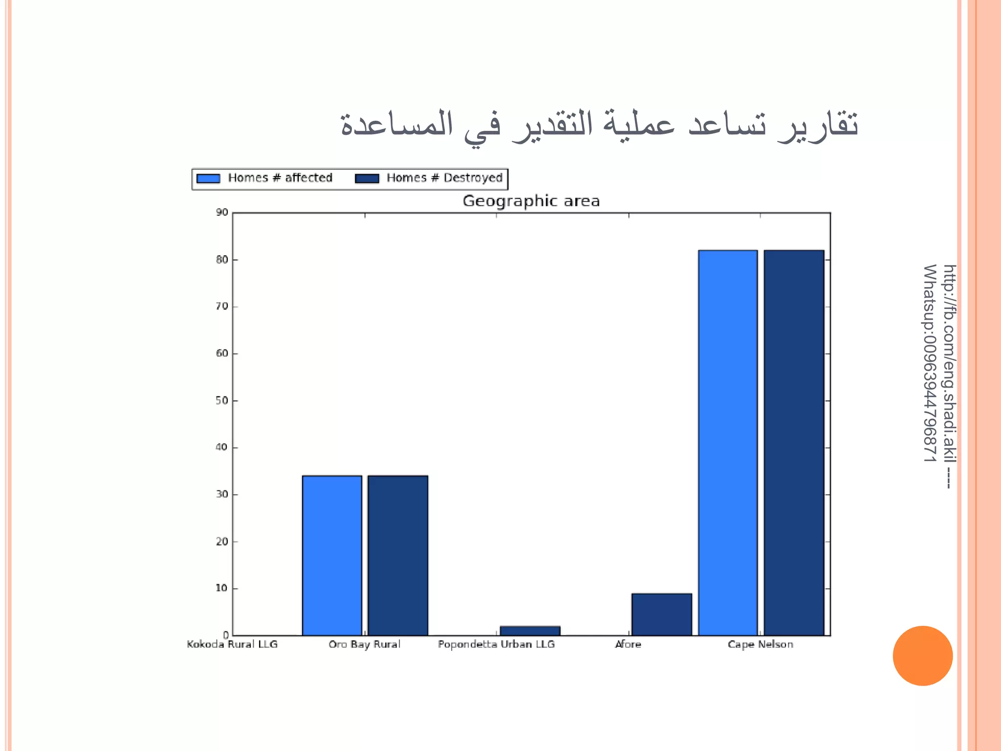 ‫--- ‪http://fb.com/eng.shadi.akil‬‬‫17869744936900:‪Whatsup‬‬

‫تقارير تساعد عملية التقدير في المساعدة‬

 