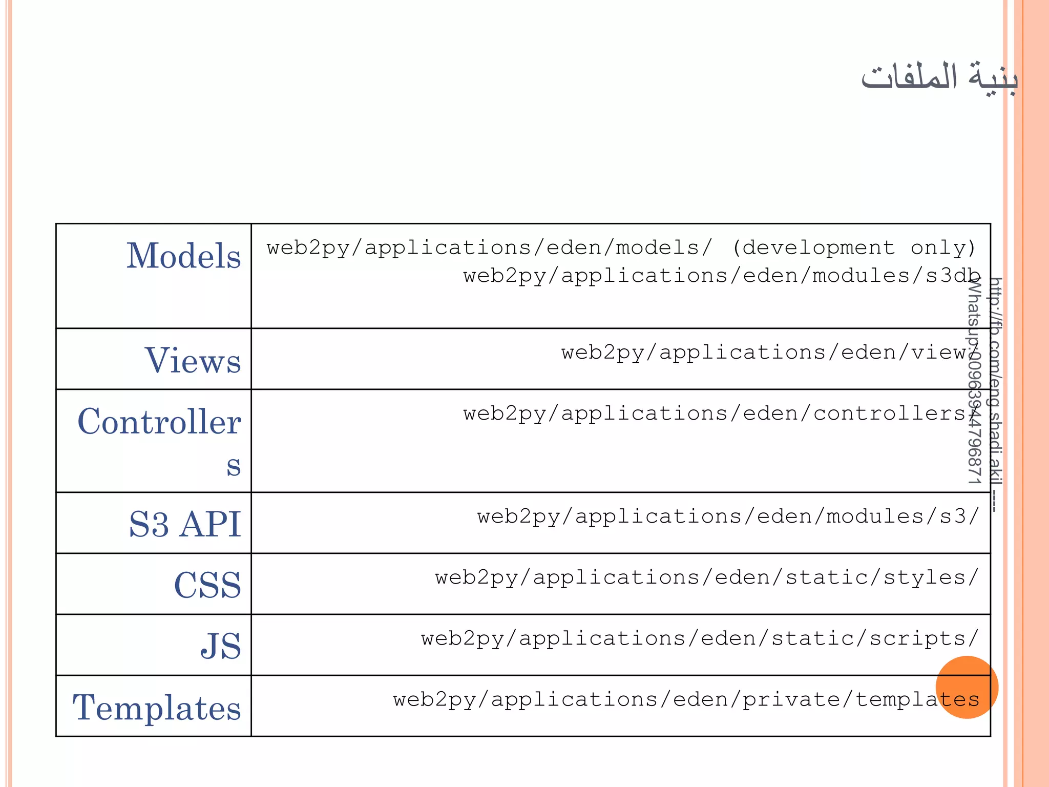 ‫بنية الملفات‬

web2py/applications/eden/models/ (development only)
web2py/applications/eden/modules/s3db

Views

web2py/applications/eden/view/

Controller
s

web2py/applications/eden/controllers/

S3 API

web2py/applications/eden/modules/s3/

CSS

web2py/applications/eden/static/styles/

JS

web2py/applications/eden/static/scripts/

Templates

web2py/applications/eden/private/templates

http://fb.com/eng.shadi.akil ---Whatsup:00963944796871

Models

 