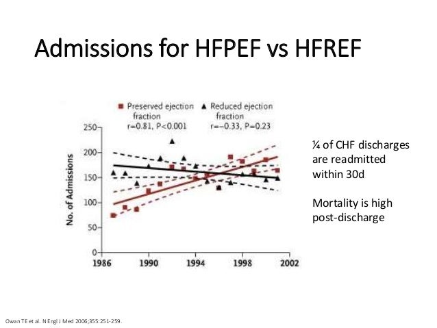 Hfpef Hfpef