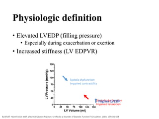 Physiologic definition
• Elevated LVEDP (filling pressure)
• Especially during exacerbation or exertion
• Increased stiffness (LV EDPVR)
Systolic dysfunction
Impaired contractility
Diastolic dysfunction
Impaired relaxation
Higher LVEDP
Burkhoff. Heart Failure With a Normal Ejection Fraction: Is It Really a Disorder of Diastolic Function? Circulation. 2003; 107:656-658
 