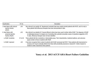 Yancy et al. 2013 ACCF/AHA Heart Failure Guideline
 