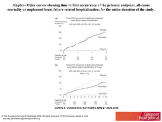Kaplan–Meier curves showing time to first occurrence of the primary endpoint, all-cause
mortality or unplanned heart failure related hospitalization, for the entire duration of the study.
John G.F. Cleland et al. Eur Heart J 2006;27:2338-2345
© The European Society of Cardiology 2006. All rights reserved. For Permissions, please e-mail:
journals.permissions@oxfordjournals.org
 