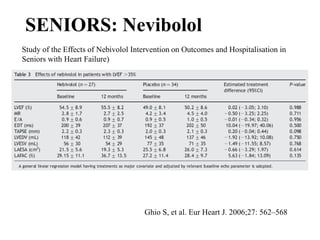 SENIORS: Nevibolol
Study of the Effects of Nebivolol Intervention on Outcomes and Hospitalisation in
Seniors with Heart Failure)
Ghio S, et al. Eur Heart J. 2006;27: 562–568
 