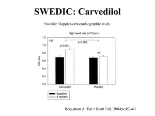 SWEDIC: Carvedilol
Bergstrom A. Eur J Heart Fail. 2004;6:453-61.
Swedish Doppler-echocardiographic study
 