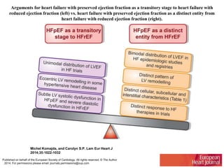 Arguments for heart failure with preserved ejection fraction as a transitory stage to heart failure with
reduced ejection fraction (left) vs. heart failure with preserved ejection fraction as a distinct entity from
heart failure with reduced ejection fraction (right).
Michel Komajda, and Carolyn S.P. Lam Eur Heart J
2014;35:1022-1032
Published on behalf of the European Society of Cardiology. All rights reserved. © The Author
2014. For permissions please email: journals.permissions@oup.com
 